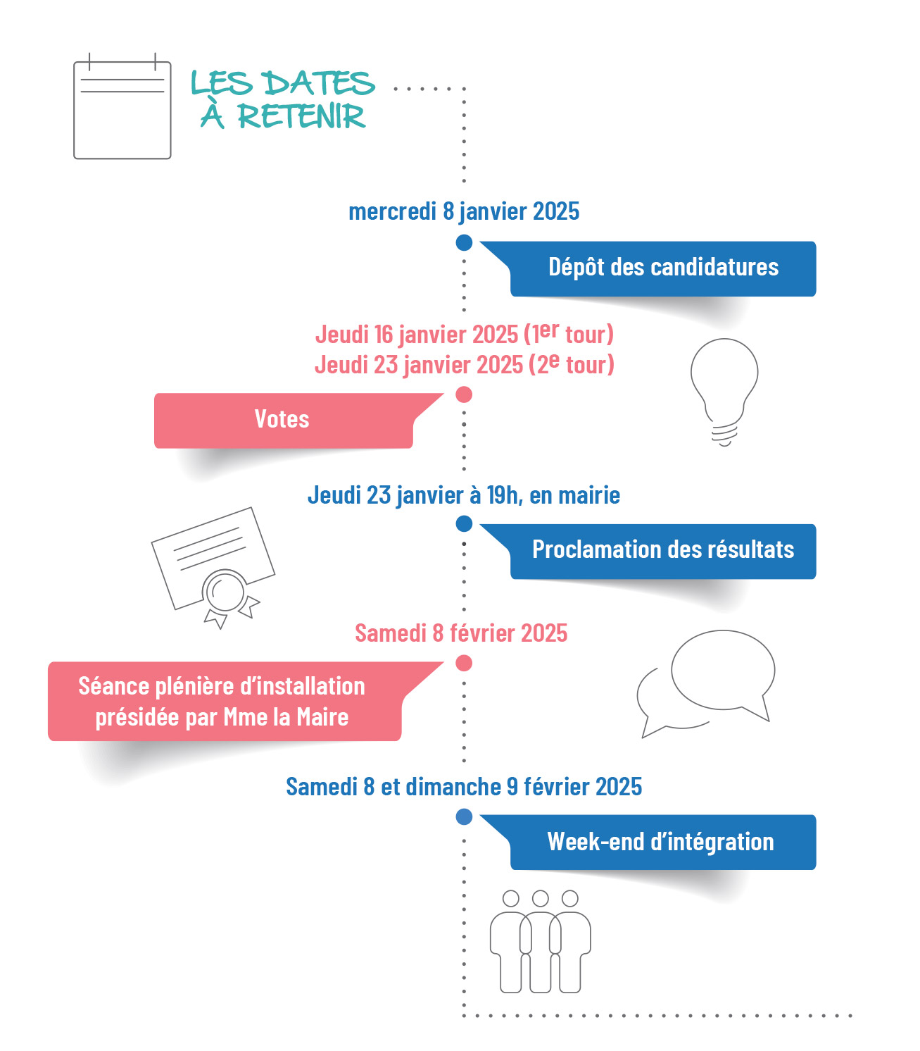 Conseil des enfants - Calendrier 2025-2027