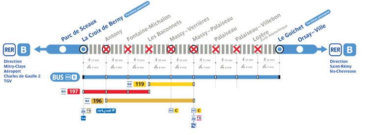 2838 travaux RER B 2025