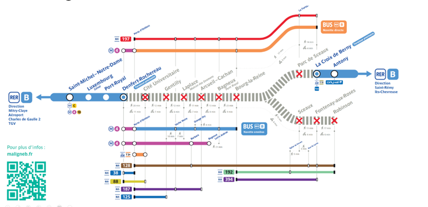 2838 travaux RER B mars 2025